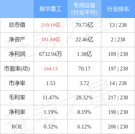 异动快报：振华重工（600320）2月20日10点24分触及涨停板