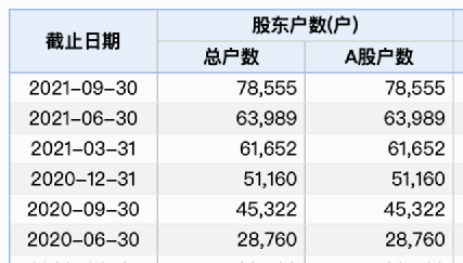 白酒股也回购！股价盘中涨停了