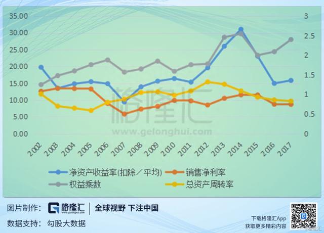 天士力(600535.SH)：逐步转型的中医药大健康产业集团