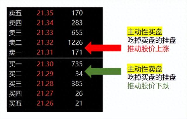 股票下跌的原因，只有这一点是最直接的