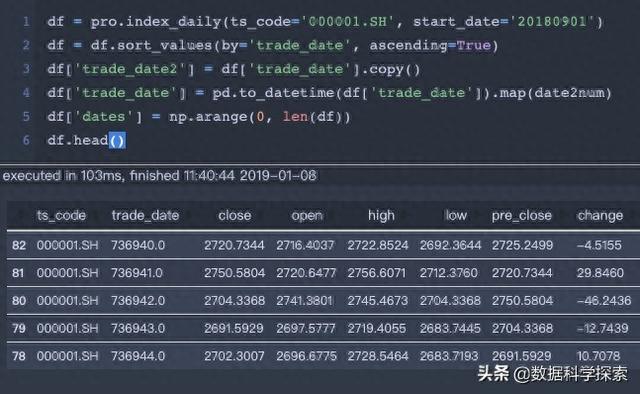 Python量化教程：不得不学的K线图「代码复制可用」