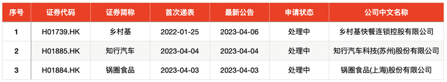 IPO周报｜上周再现大肉签，主板注册制首批十新股今上市