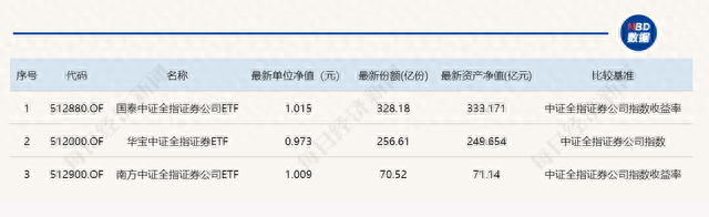 3300点上下，震荡还是蓄力如果牛市要来了，该买哪些ETF