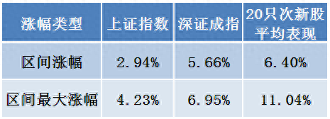 赚了指数不赚钱数据验证这类个股优势更明显