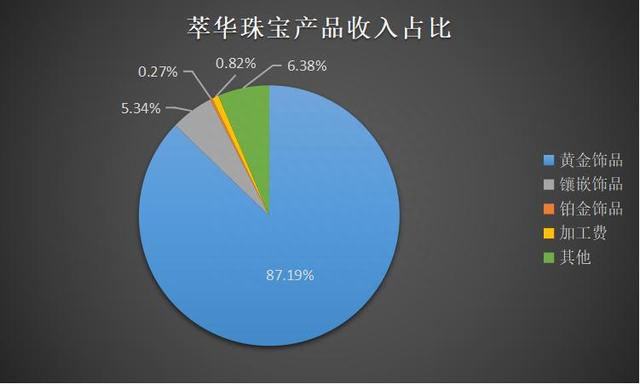 股价跌至8元，萃华珠宝寒冬未尽