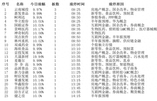 2023年8月3日涨停板个股涨停原因揭秘