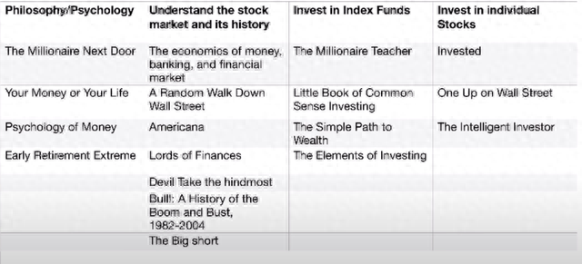 18本经典股票投资书籍推荐，一份帮你改变人生实现财务自由的书单