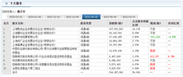 绝味食品跌停，股价创逾3年新低，定增解禁在即机构浮亏35%