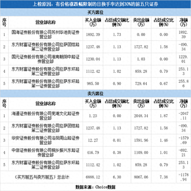 思特奇（300608）龙虎榜揭秘（06-21）