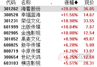 A股夜报：三代制冷剂配额落地在即 氟化工板块大涨 反腐利好行业长期发展 医药股集体反弹