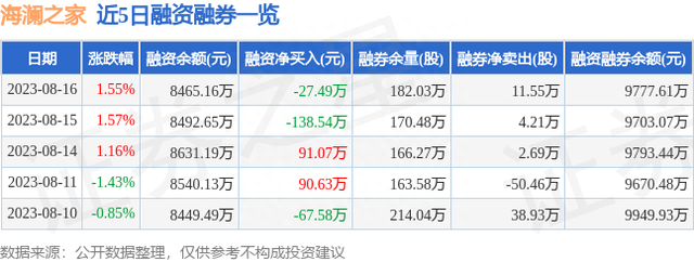 海澜之家（600398）8月16日主力资金净买入861.40万元