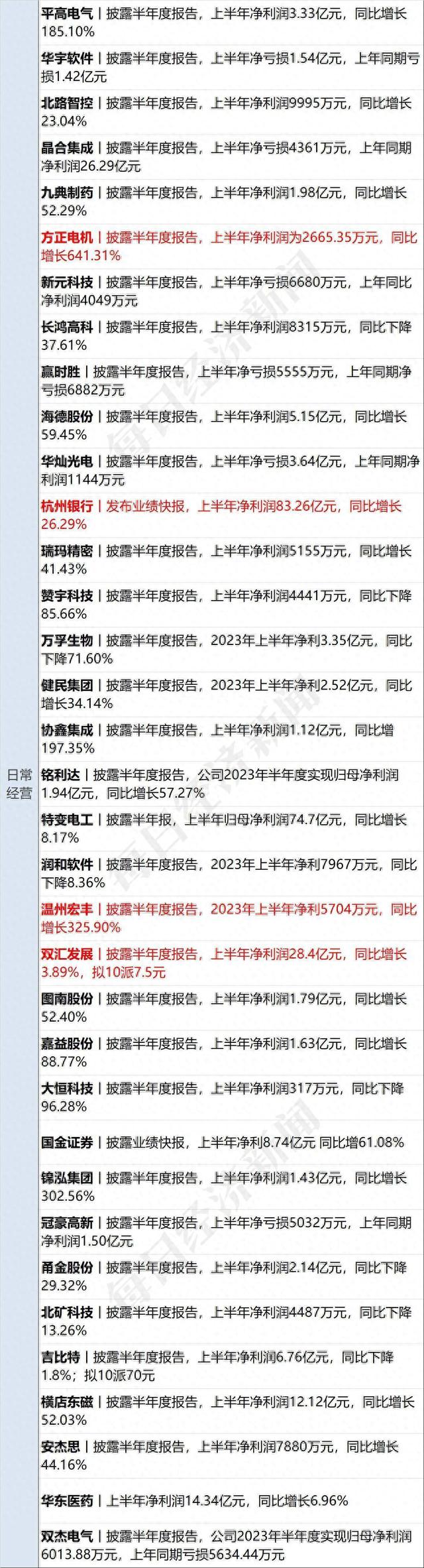 早财经丨大涨254%！VFS市值860亿美元超越奔驰；突发利空！美国四大行市值蒸发1800亿；央行一天两度“降息”；自己拍的照片被告侵权，视觉中国回应