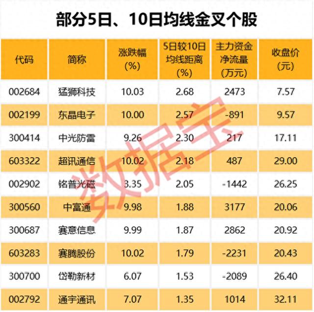 市场新特征！市值越大跌的越多，市盈率越低跌幅越大