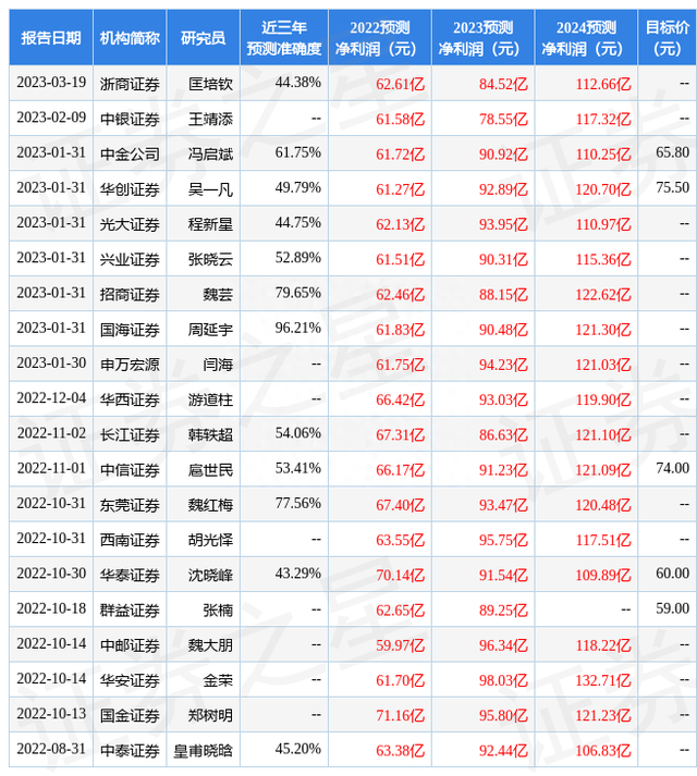 华福证券：给予顺丰控股买入评级，目标价位65.31元