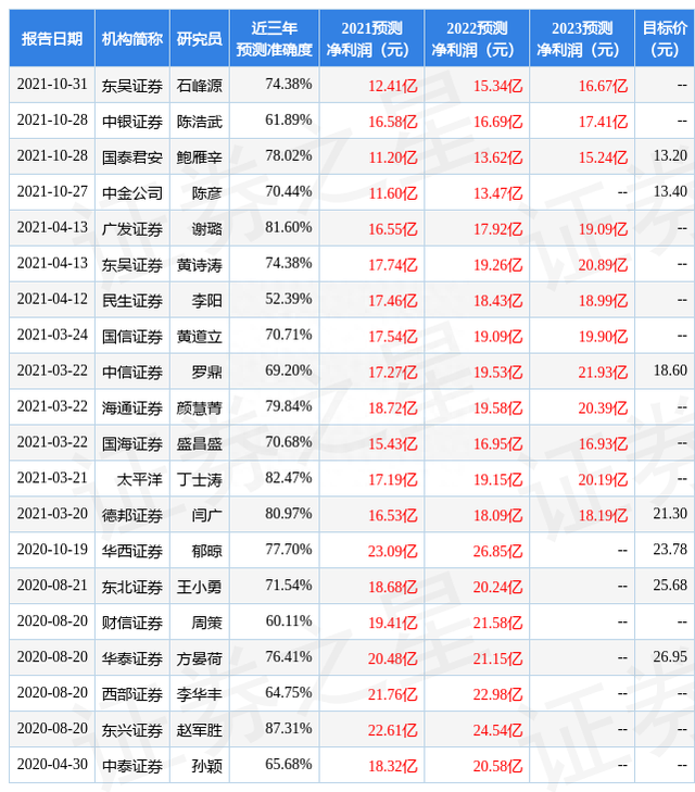 天风证券：给予祁连山买入评级，目标价位11.2元