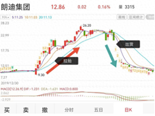 微信聊天记录成铁证！两名80后操纵股价被罚没1.46亿元，公司称不知情