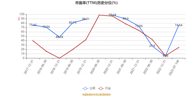 士兰微：2023年上半年预计亏损5037万元