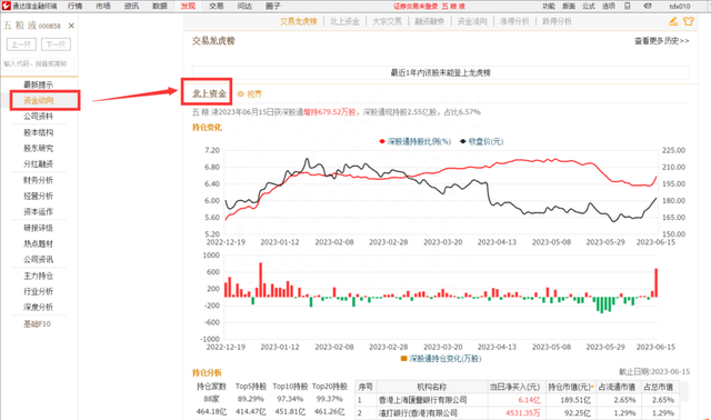 通达信功能介绍：查看个股的北向资金情况！