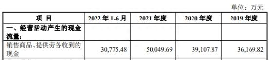 南矿集团上市首日涨83% 过会时曾被问财务不规范问题