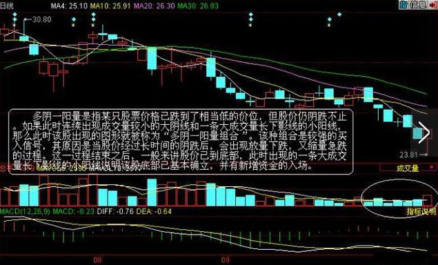 国内顶尖操盘手绝技：四招成交量买入法，死记“笨”方法也能赚的盆满钵满