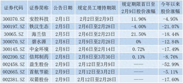 上市公司又开始让员工增持股票了   信邦制药“加强版”还承诺保底收益8%