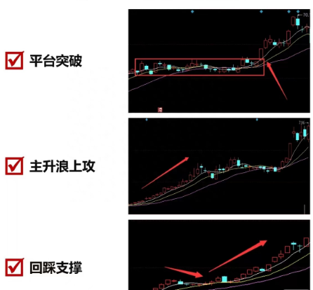 短线选手必学的尾盘买入法