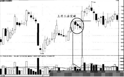 短线涨停高手爆料：持股一旦出现“上升三法”形态，坚决捂股，股价翻番的好时机即将来临！