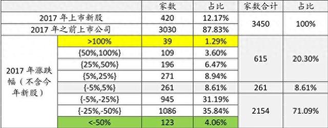 极简中国股市历史