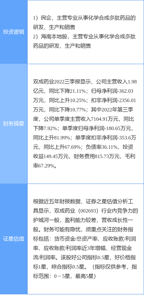 11月10日双成药业涨停分析：海南，海南自由贸易港，自由贸易港概念热股