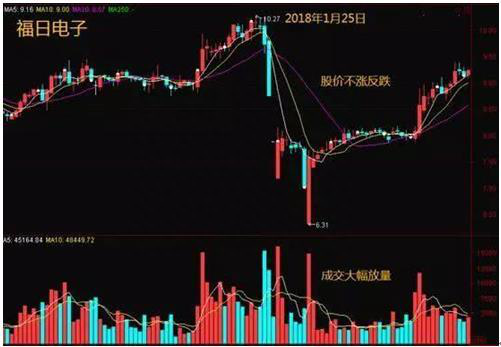 一文教你识别主力对倒出货，吃透躲开主力套路不做“接盘侠”