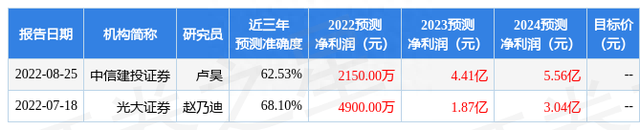 华鑫证券：给予吉林化纤买入评级