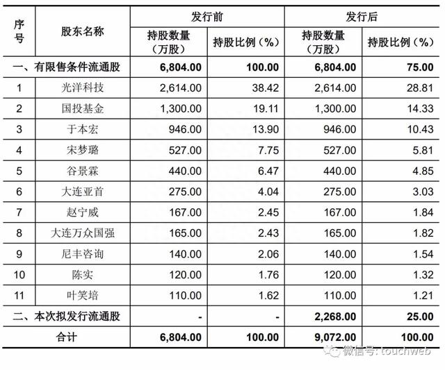 科德数控科创板上市：年营收2亿市值95亿 于本宏父子为实控人