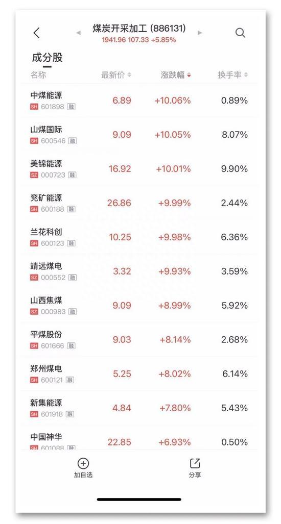 疯狂！连板股批量涨停，这只股票13连板，元宇宙龙头4天翻倍