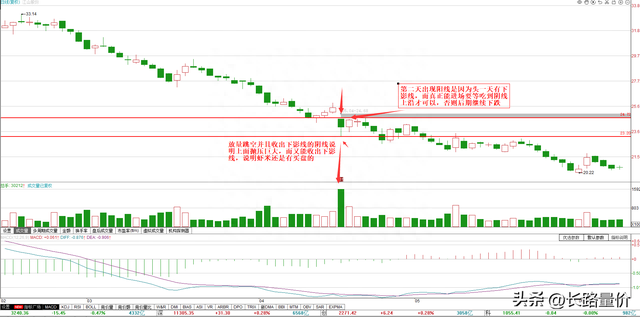 下跌过程中出现突然出现放量大阴线，是见底还是下跌中继