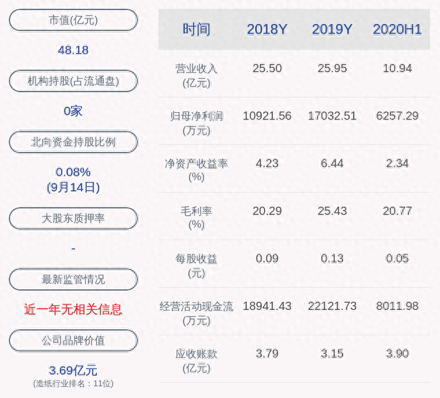 冠豪高新：持续推进重大资产重组，公司股票继续停牌