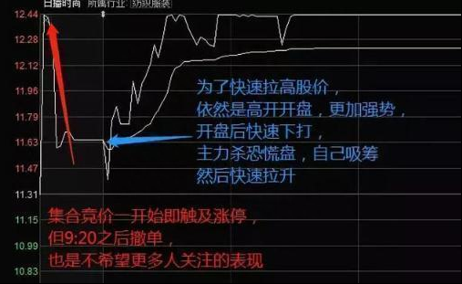 中国股市持续了10年的3000点，现阶段A股股民如何科学的把小资金迅速做大原来仅靠集合竞价足矣