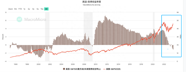 美股将进入下跌通道：不全因为惠誉