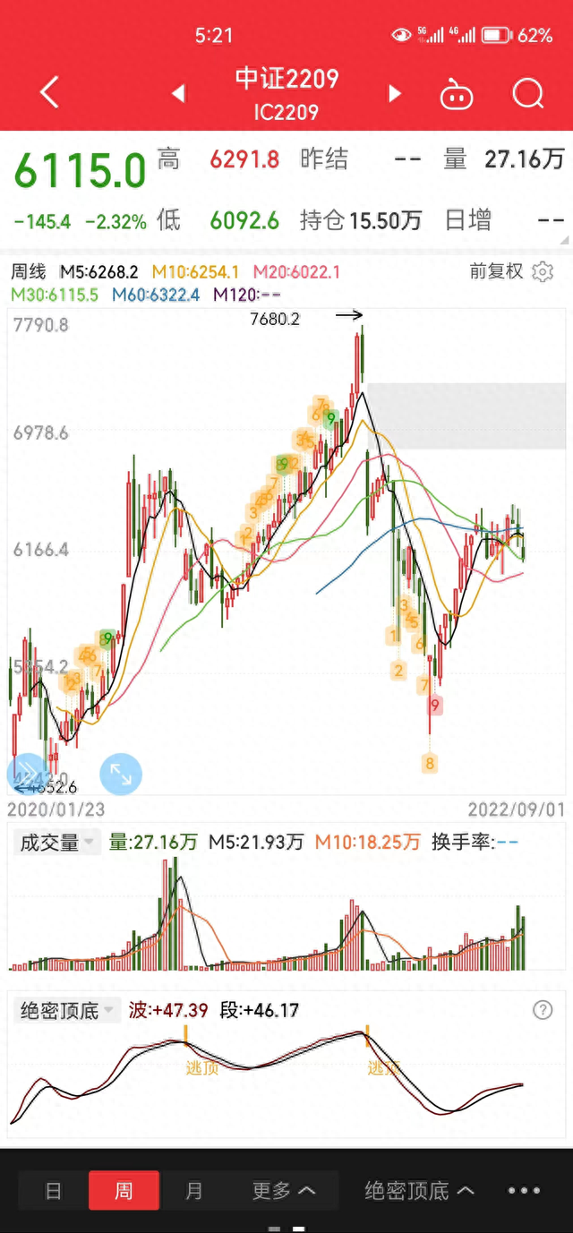 股市如何选择方向社会经济数据与2015年大调整之比较