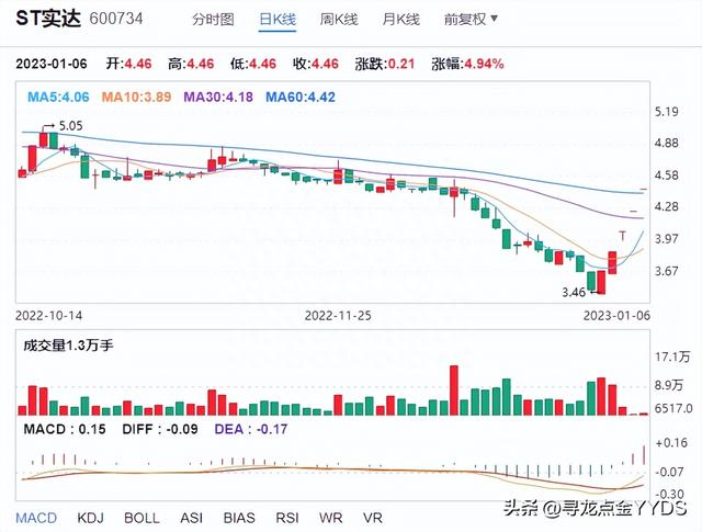 2023年国产操作系统再突破，国产操作系统概念5大龙头股迎来机遇