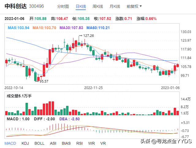 2023年国产操作系统再突破，国产操作系统概念5大龙头股迎来机遇