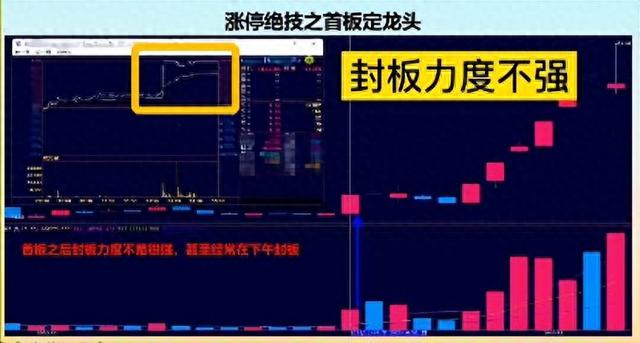 鲜为人知的涨停战法之首板擒龙，你学会了吗