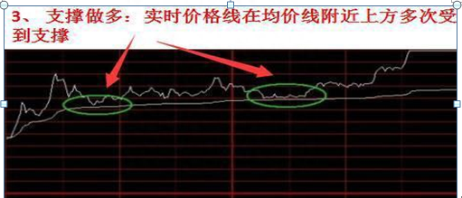 中国股市：主力到底进场还是出逃“分时图”已经全部告诉你了，短线务必死盯分时图