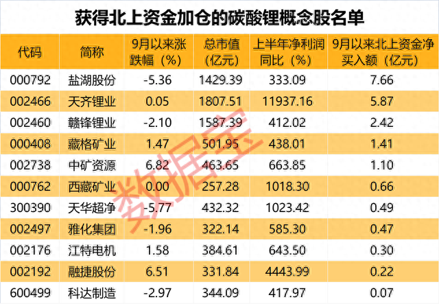 突然大跌，俄罗斯股市一度跌超10%！欧美股市齐跌，汽车巨头重挫12%！锂矿拍卖价再创新高，聪明资金加仓这些绩优股