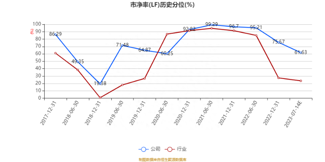 士兰微：2023年上半年预计亏损5037万元