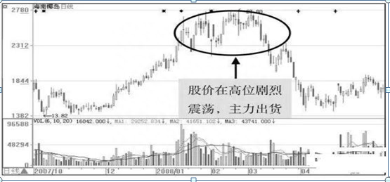 尾盘放量拉升，主力究竟是洗盘还是出货今天终于有篇文章讲透了，再忙也值得三分钟阅读