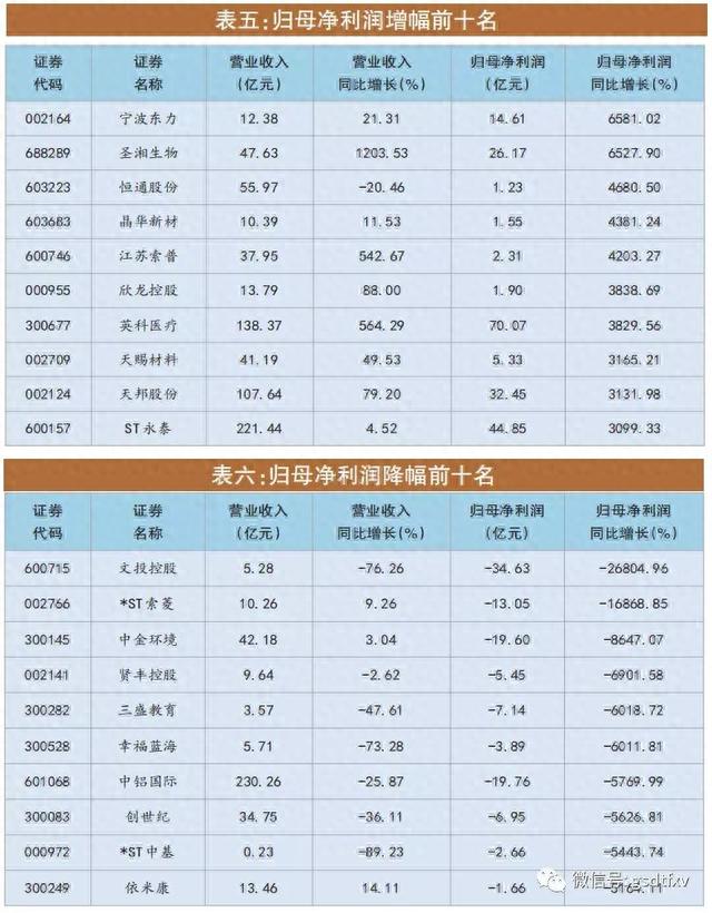 制造业强势回归 中上游景气攀升