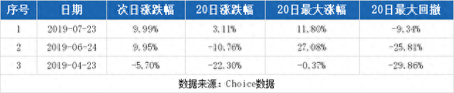 （11-7）宝德股份连续三日收于年线之上，前次最大涨幅10.12%