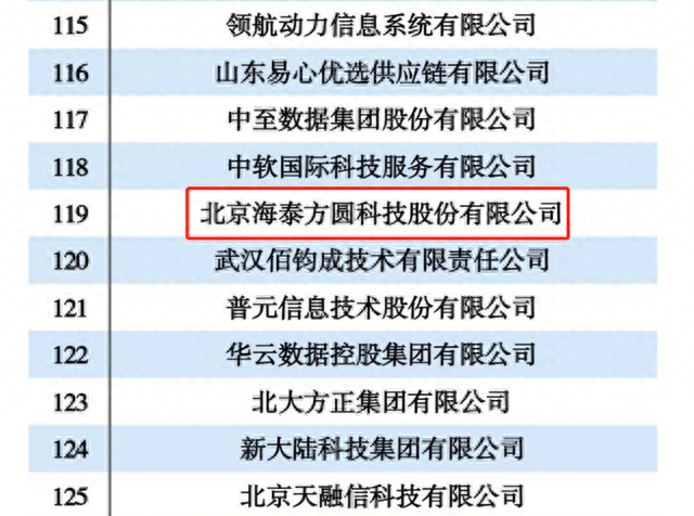 再证实力｜海泰方圆上榜2022中国软件150强