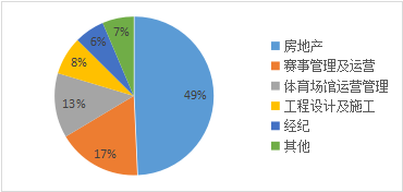 彩票牌照为假，一季度亏损，8天6个涨停的中体产业仍大涨