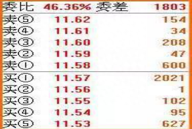 你知道主力是怎样“挂单”的吗终于有人把“盘口挂单”的秘密讲明白了，3分钟学会受益终身！
